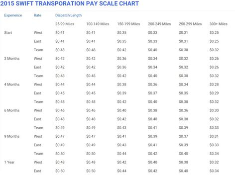 Does Swift Transportation Pay for Training: A Journey Through the Maze of Career Development