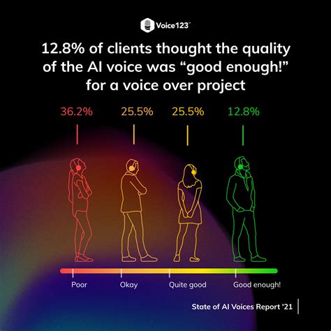 How Do AI Voices Work: Unraveling the Symphony of Synthetic Speech