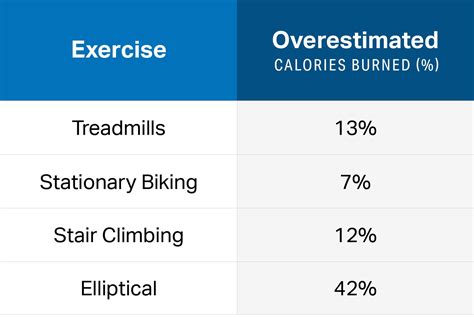 How Many Calories Does an Hour of Weight Training Burn? And Why Do Bananas Always Seem to Disappear After Leg Day?