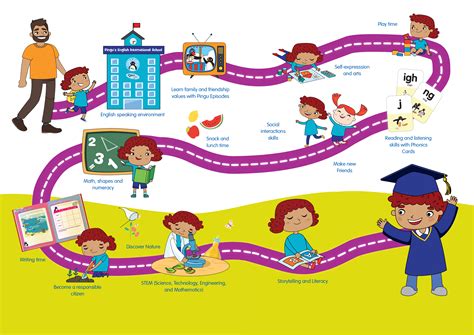 Is Preschool Kindergarten: A Journey Through Early Education and Beyond