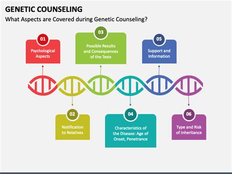 What are the objectives of genetic counseling? And how does it intertwine with the mysteries of human existence?