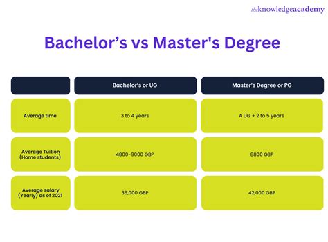 What Masters Can I Get with a Bachelors in Education: Exploring the Uncharted Territories of Academic Possibilities